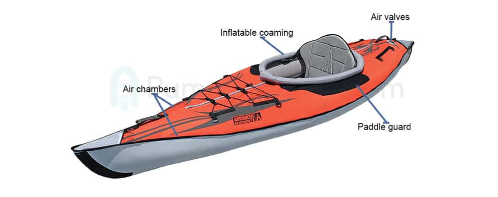 Inflatable Kayak Parts