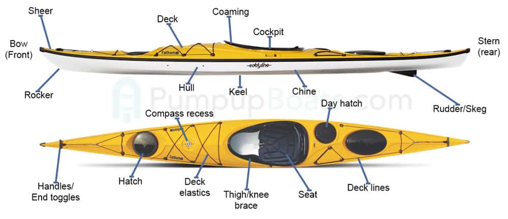 Sit Inside Kayak Parts 3